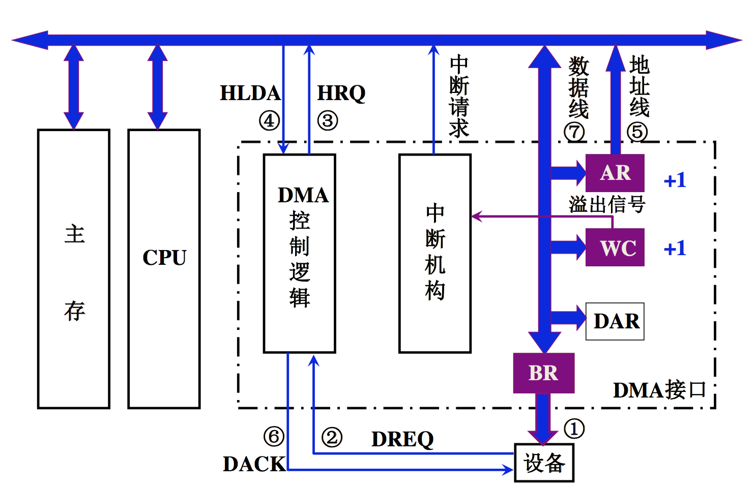  計算機(jī)工作原理_火控計算機(jī)工作原理