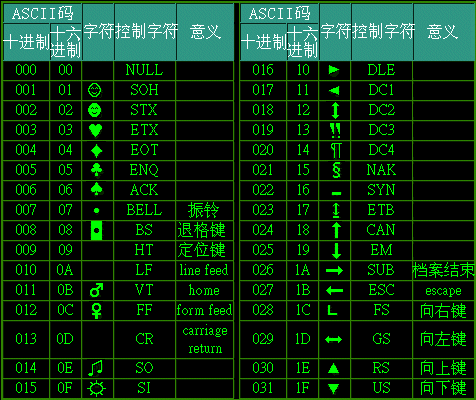 扩展ascii码对照表_扩展ASCII码