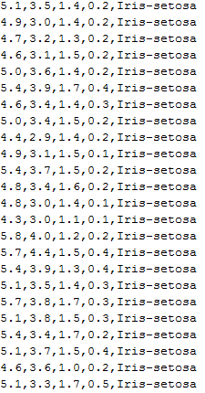 Iris Data