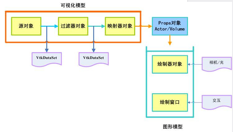 vtk可视化模型