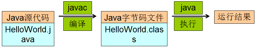 java编译过程