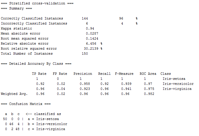 Logistic cross-validation