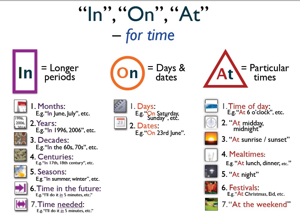 英语语法中in、at、on三者关于时间的用法-CSDN博客