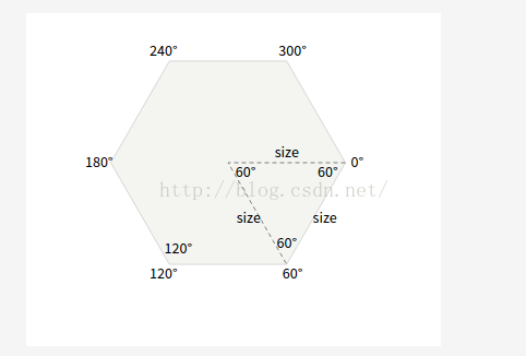 六边形网格 探索者专栏 Csdn博客 六边形网格
