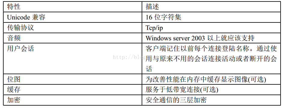 RDP 协议应用结构分析