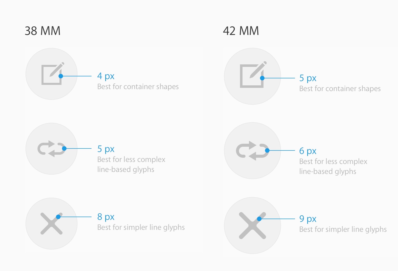 Apple Watch 人机交互指南界面元素 Menu Icons 官方文档翻译 Ui设计层面 Soindy Csdn博客