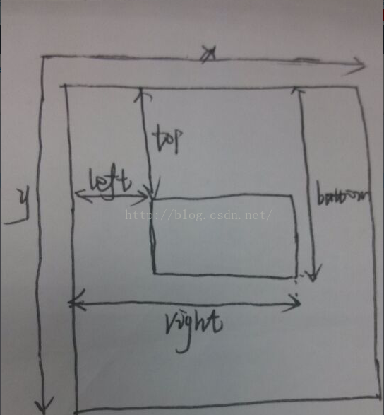 Android之View基础总结（View的事件体系一）