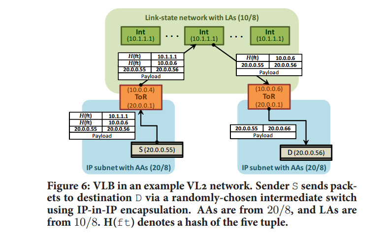 VLB