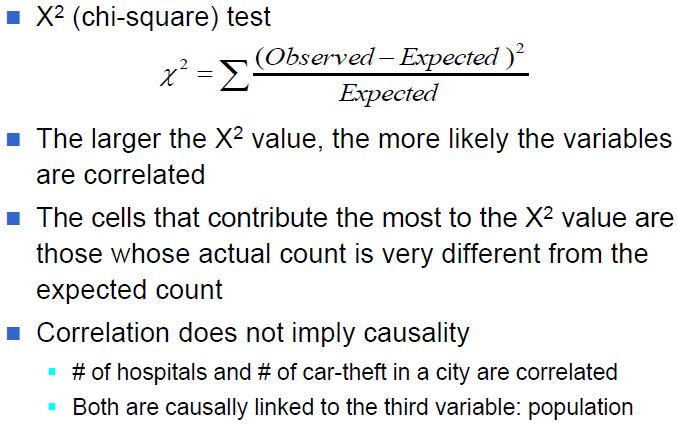 概率论：假设检验-t检验、卡方检验和AD-Fuller test