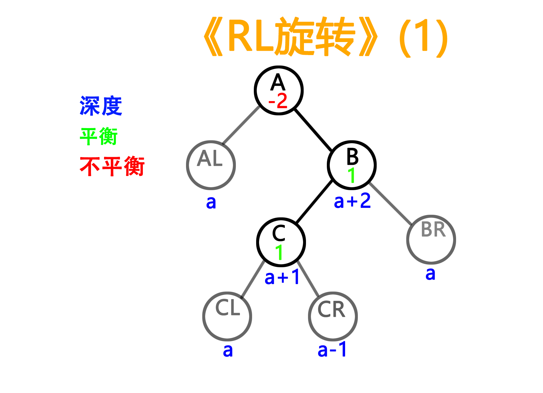 RL101