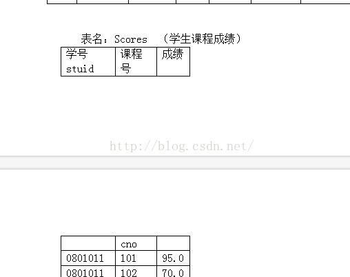 SQL数据库上机作业表单的基本操作