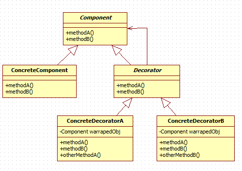 装饰者模式类图