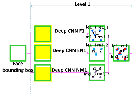 深度学习（十五）基于DCNN的人脸特征点定位-CVPR 2013