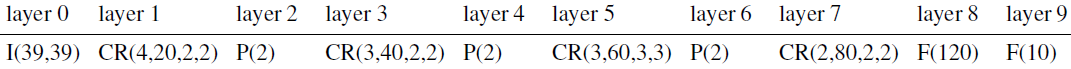 深度学习（十五）基于DCNN的人脸特征点定位-CVPR 2013