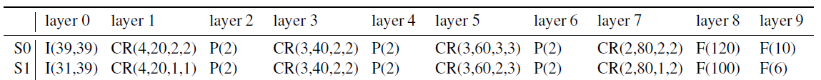 深度学习（十五）基于DCNN的人脸特征点定位-CVPR 2013