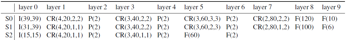 深度学习（十五）基于DCNN的人脸特征点定位-CVPR 2013