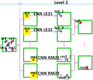 深度学习（十五）基于DCNN的人脸特征点定位-CVPR 2013