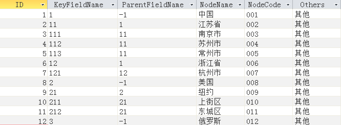 表中的数据