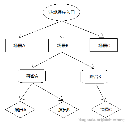 sy_framework.png