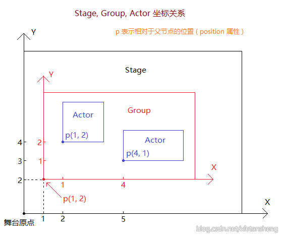 sy_stage_group_actor.png