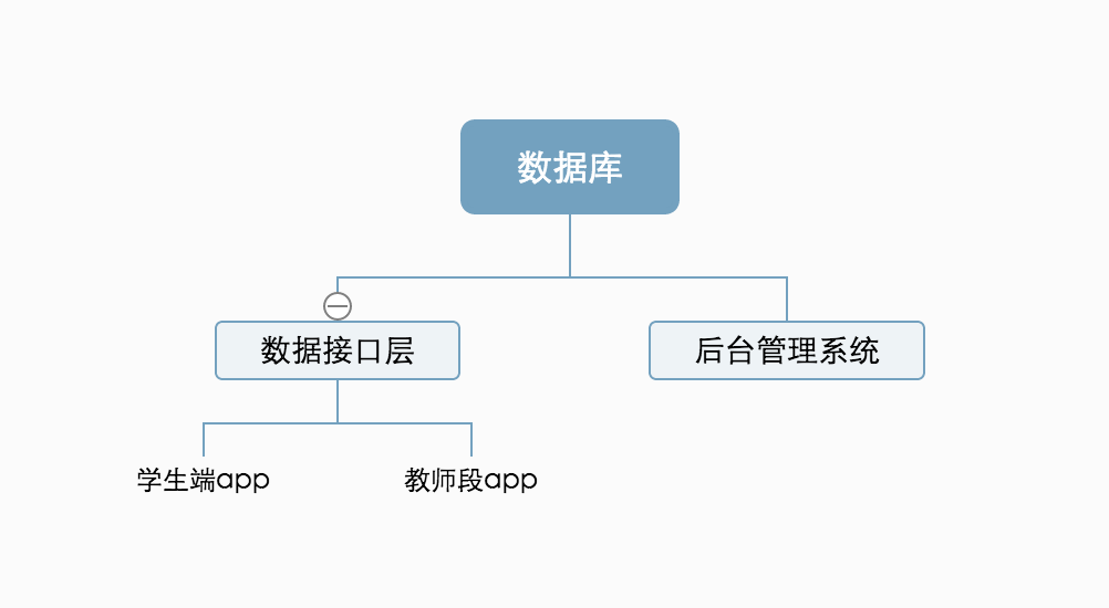 系统结构图