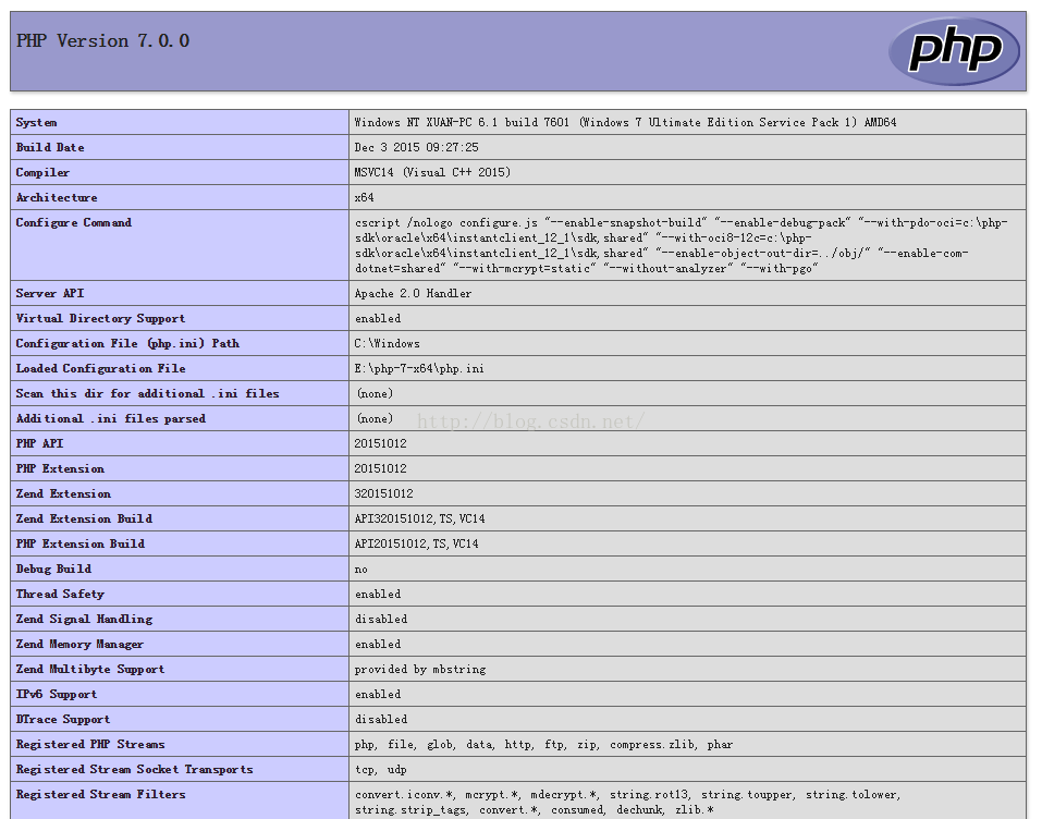 
			
				Apache服务器配置Php7			