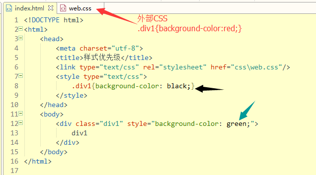 Html引入css样式三种方法及优先级 王文松的博客 Csdn博客 Css样式表的三种方式