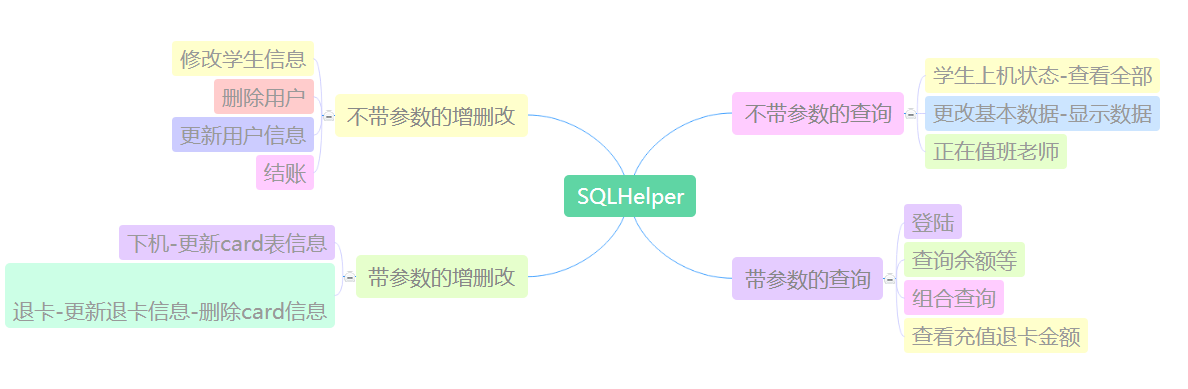 SQLHelper