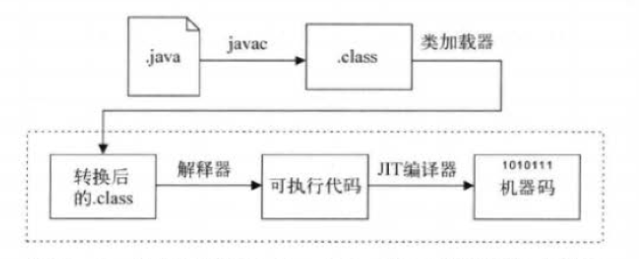 Java和C++区别