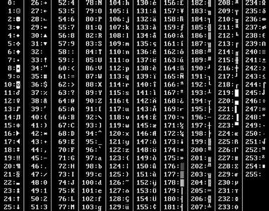 ASCII碼錶