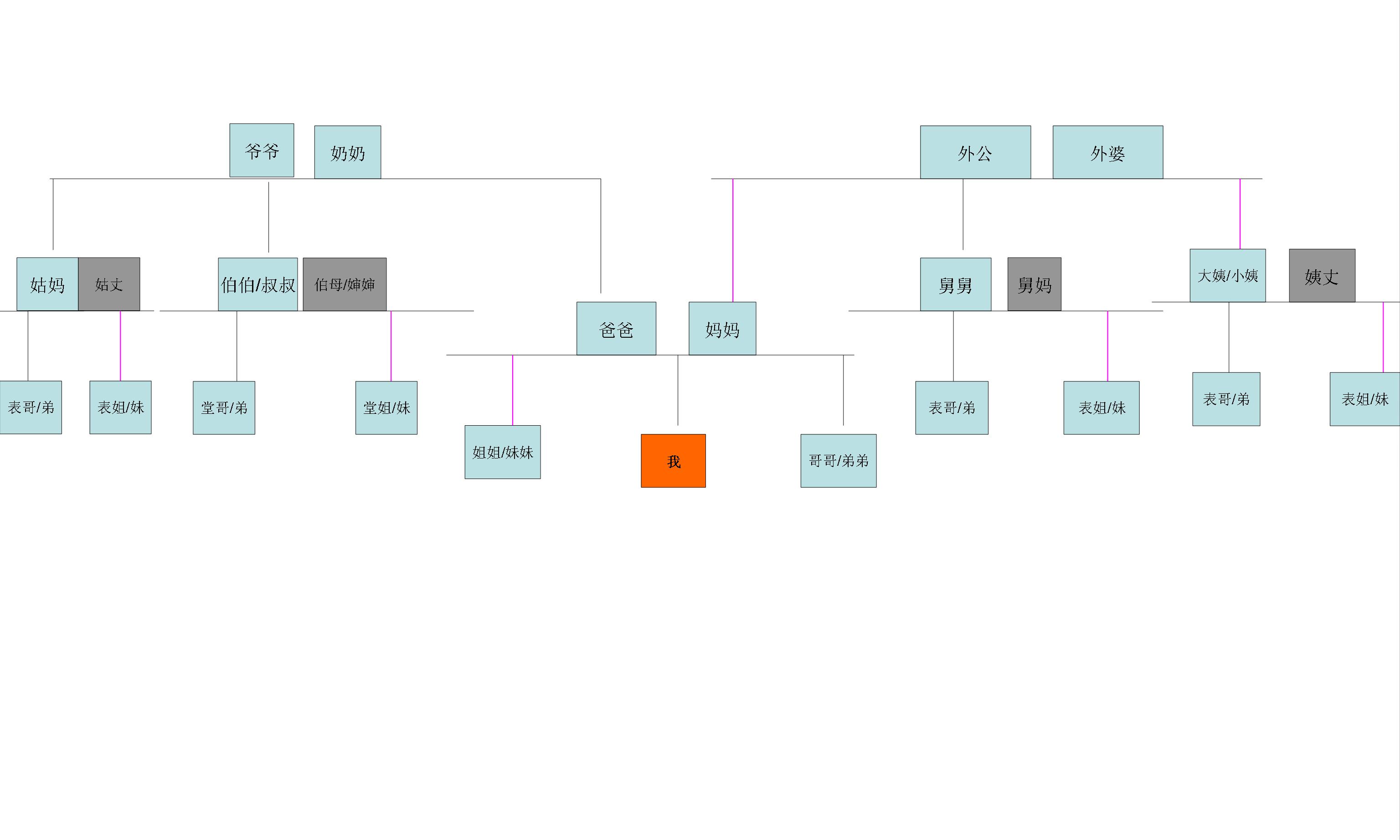 如何学习（2）：系统化你的知识