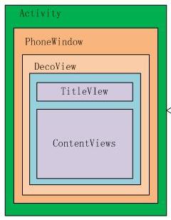 UIStructures