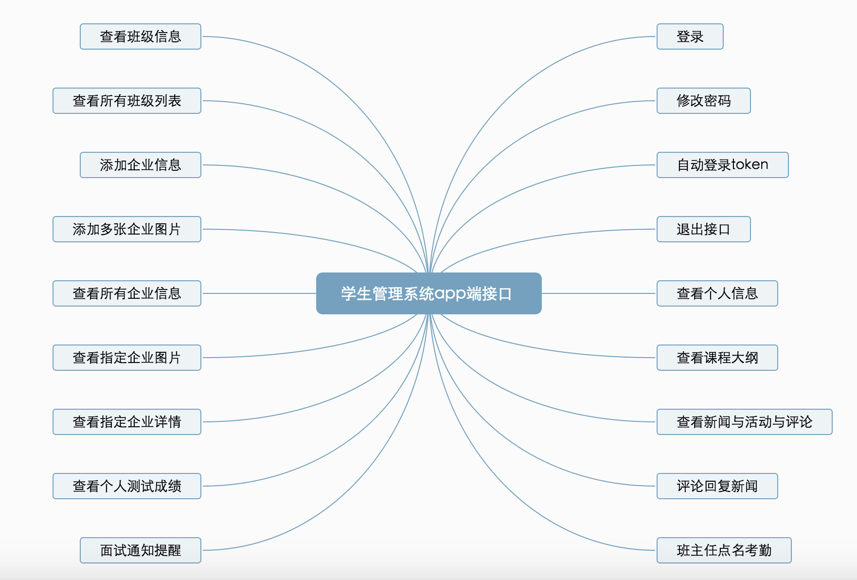 app 端接口总览
