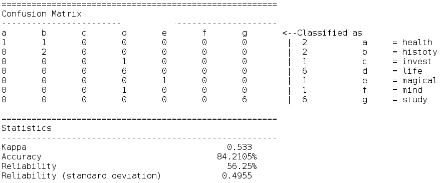 mahout-0.9-classify-result