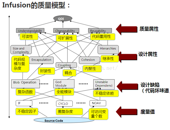 软件设计度量工具inFusion(一)：inFusion的基本概念