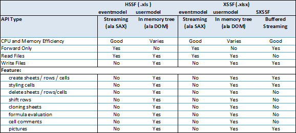 Features for HSSF and XSSF - referenced from official site