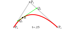 图1 二次贝塞尔曲线 ref[1]