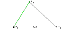 图2 二次贝塞尔曲线 ref[1]