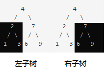 二叉树翻转实例