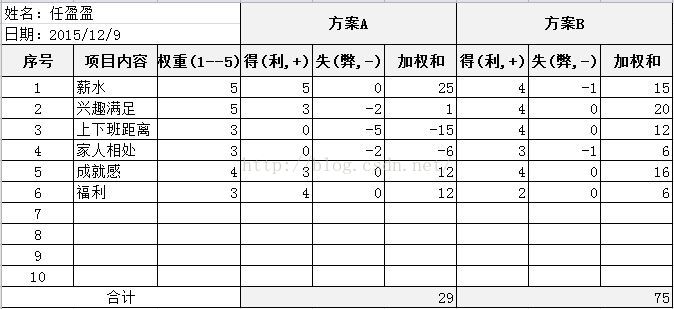 生涯平衡单示例