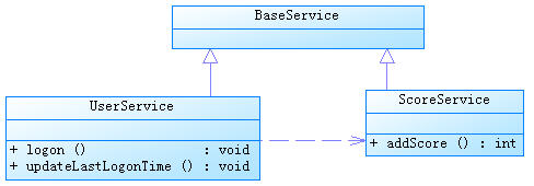 UserService 和 ScoreService