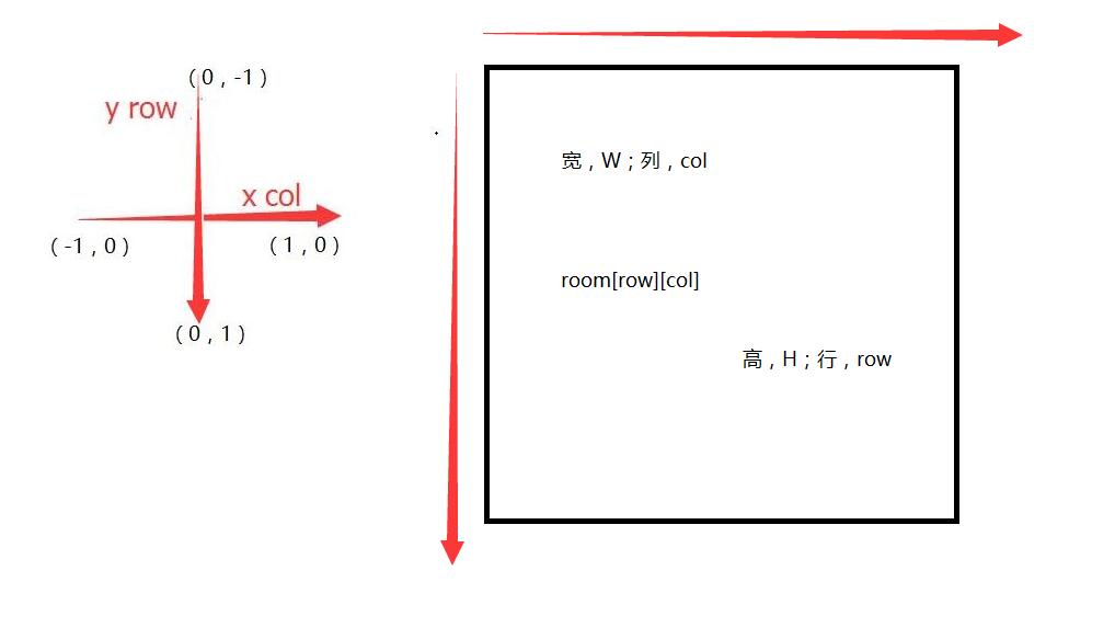 这里写图片描写叙述