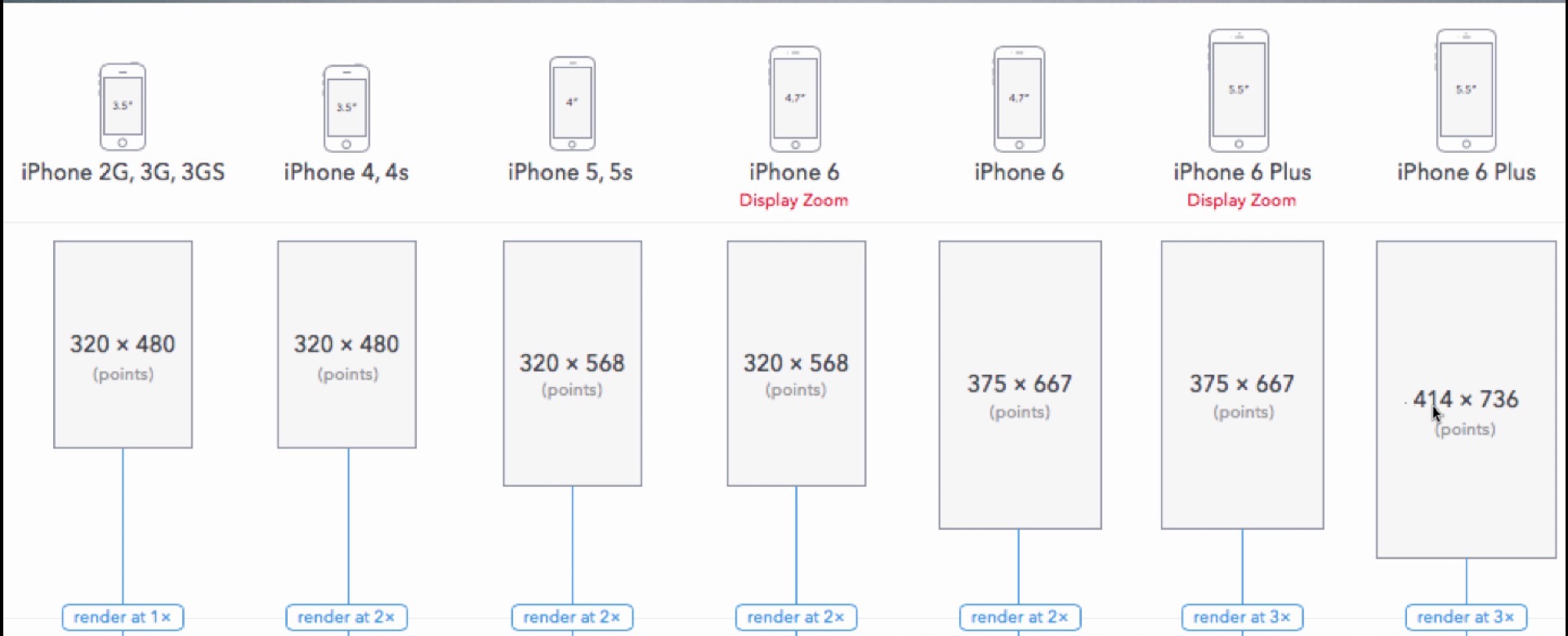 苹果手机尺寸