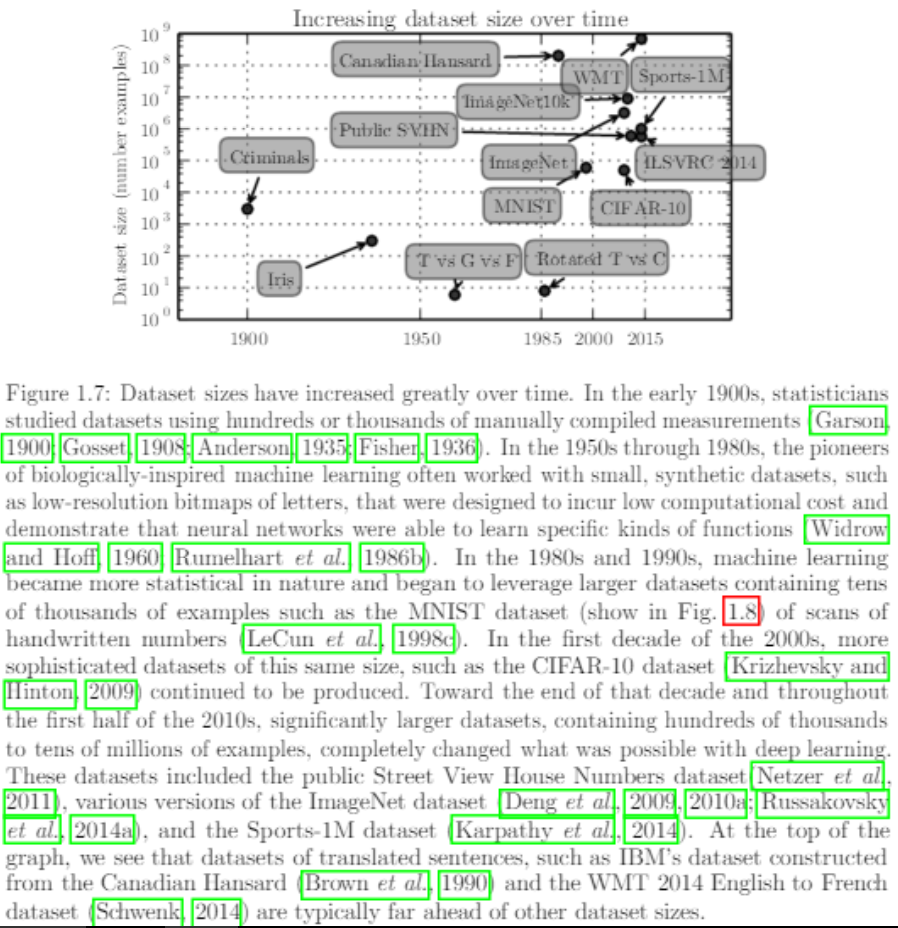 The great increasement of dataset size