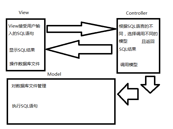 流程图