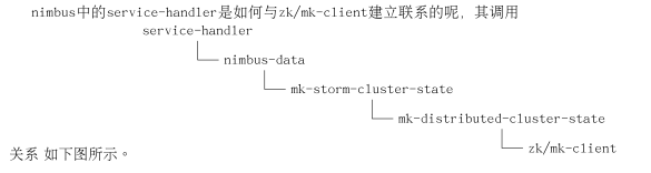 这里写图片描述