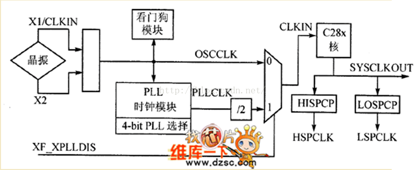 Pll 锁相环 电路原理 六六哥的博客 Csdn博客