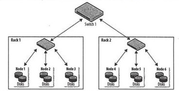 Hadoop  权威指南