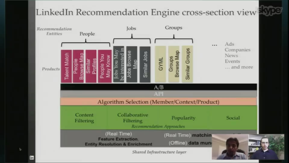 LinkedIn推荐系统的架构