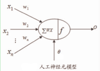 人工神经网络简介_神经网络的基本原理 (https://mushiming.com/)  第2张